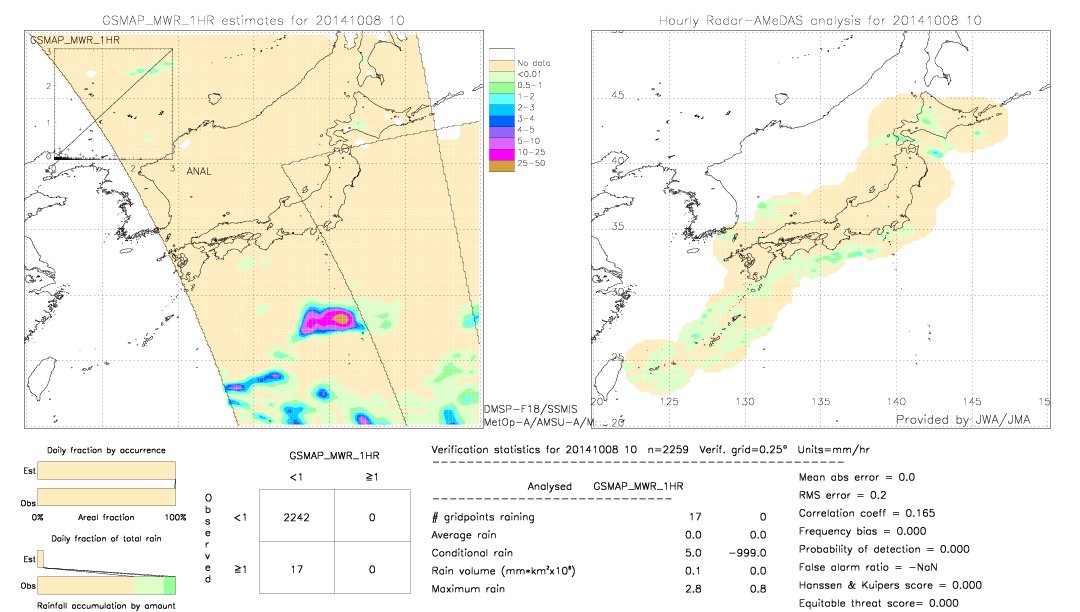 GSMaP MWR validation image.  2014/10/08 10 