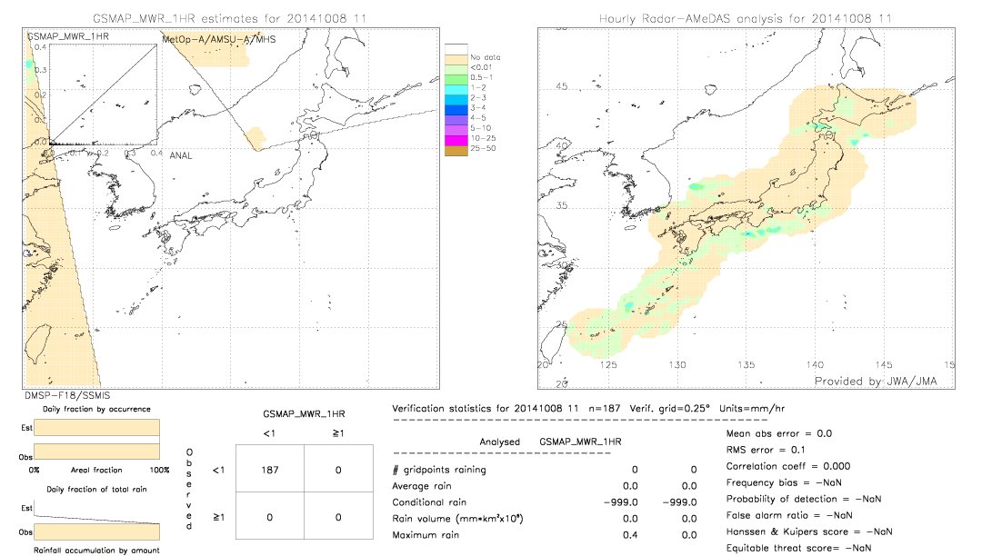 GSMaP MWR validation image.  2014/10/08 11 