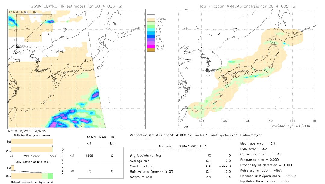 GSMaP MWR validation image.  2014/10/08 12 