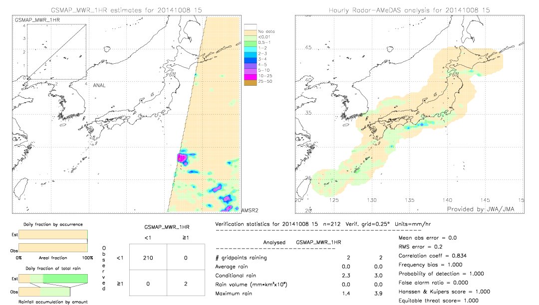 GSMaP MWR validation image.  2014/10/08 15 