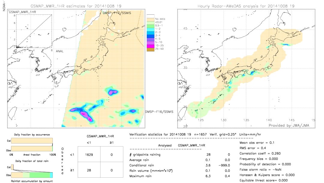 GSMaP MWR validation image.  2014/10/08 19 