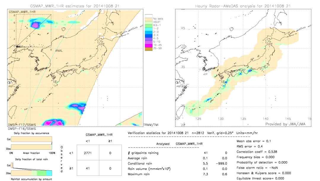 GSMaP MWR validation image.  2014/10/08 21 