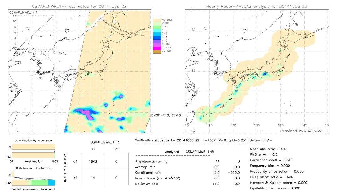 GSMaP MWR validation image.  2014/10/08 22 