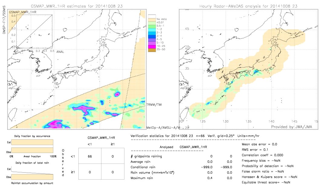 GSMaP MWR validation image.  2014/10/08 23 