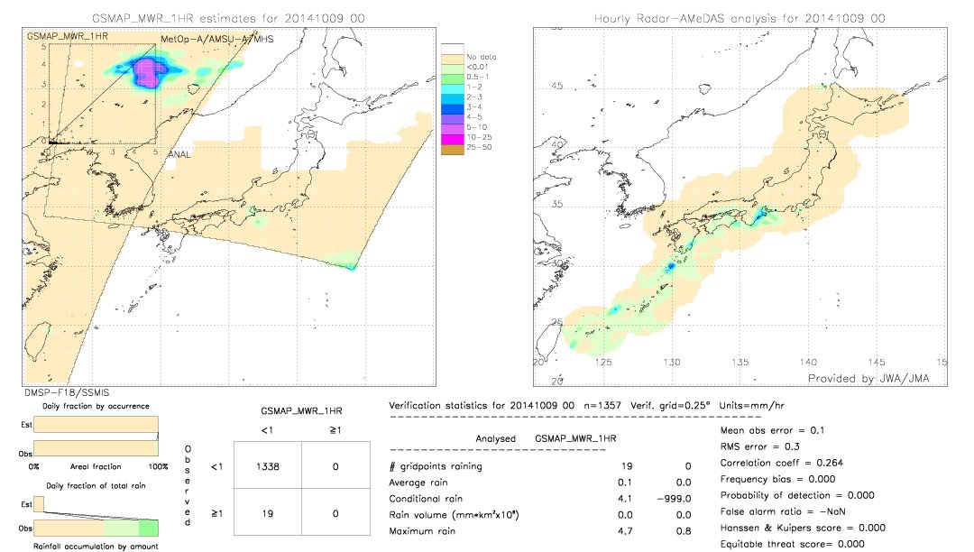 GSMaP MWR validation image.  2014/10/09 00 