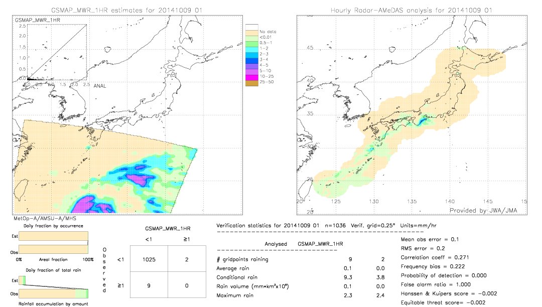 GSMaP MWR validation image.  2014/10/09 01 