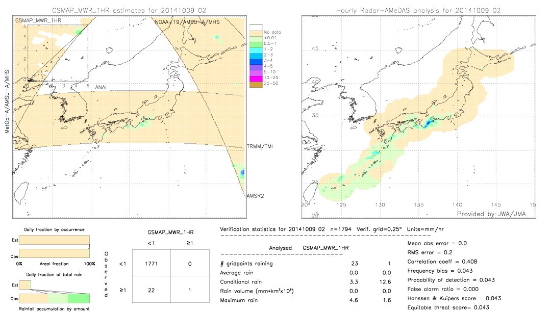 GSMaP MWR validation image.  2014/10/09 02 