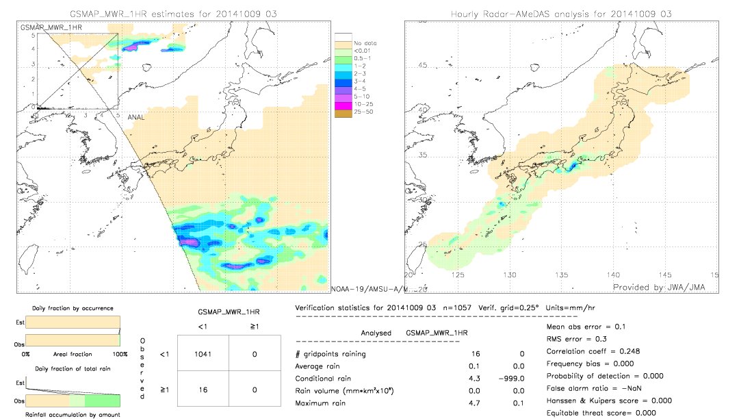 GSMaP MWR validation image.  2014/10/09 03 