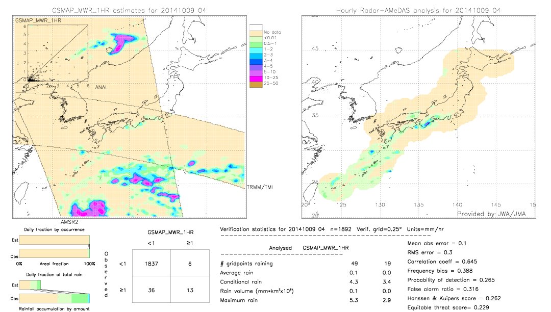 GSMaP MWR validation image.  2014/10/09 04 