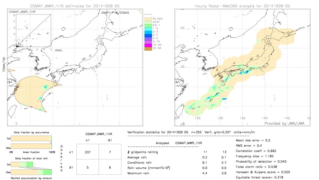 GSMaP MWR validation image.  2014/10/09 05 