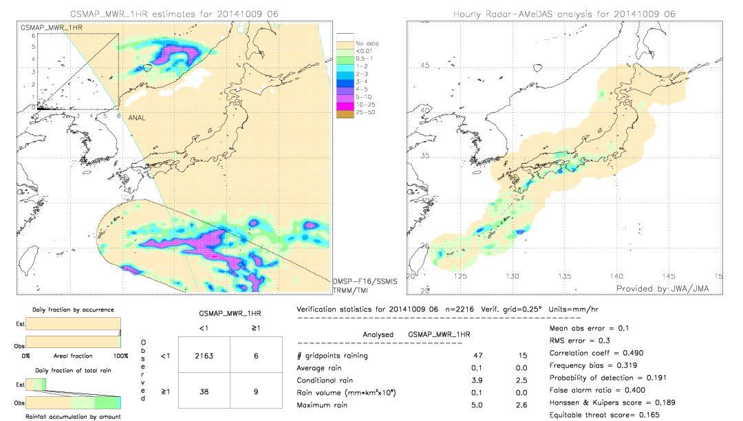 GSMaP MWR validation image.  2014/10/09 06 