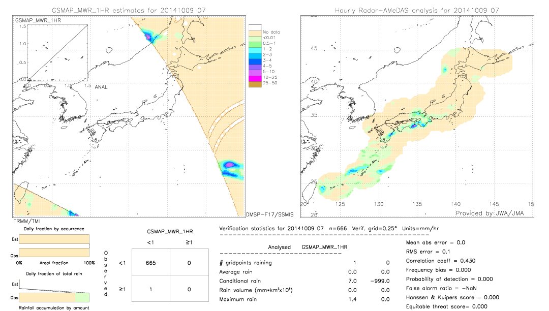 GSMaP MWR validation image.  2014/10/09 07 