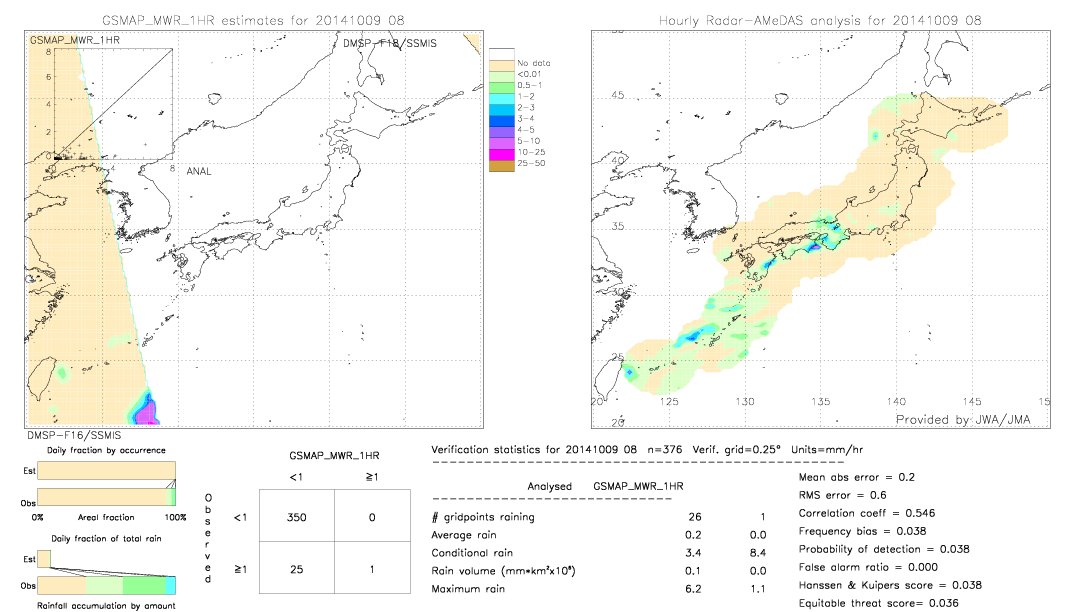 GSMaP MWR validation image.  2014/10/09 08 