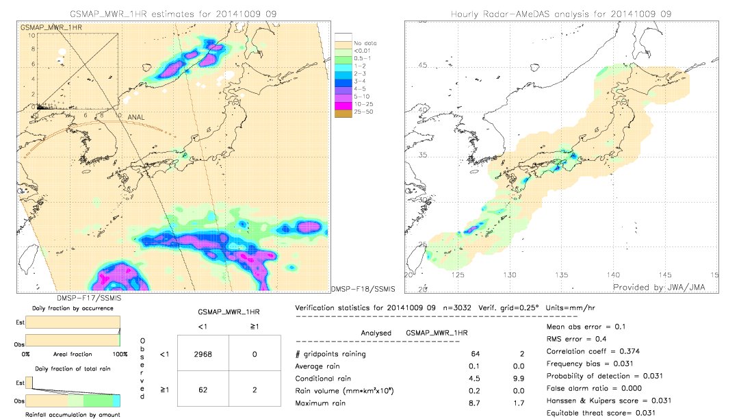 GSMaP MWR validation image.  2014/10/09 09 