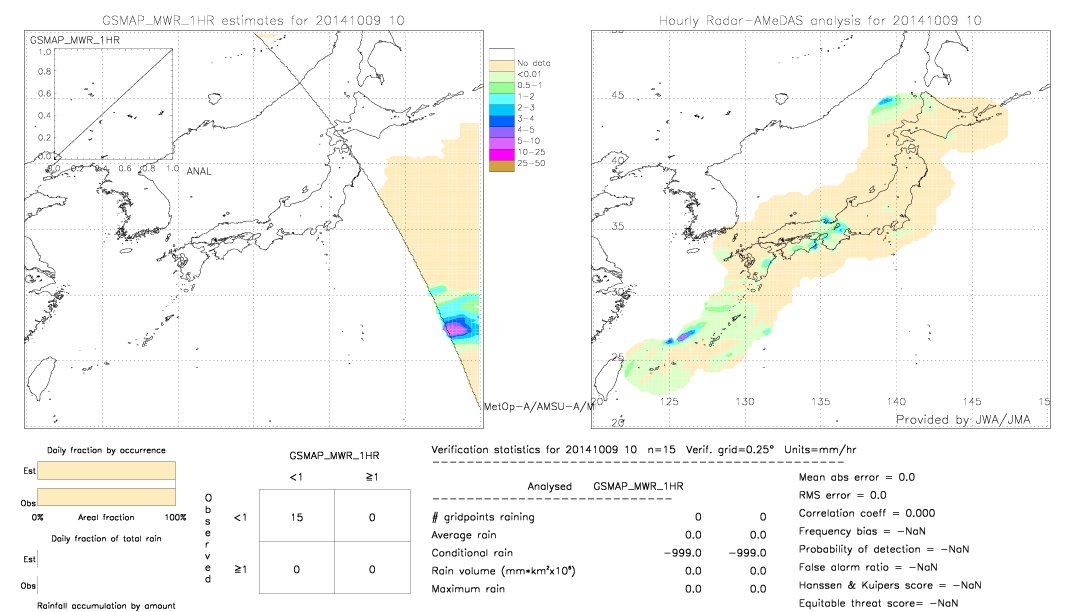 GSMaP MWR validation image.  2014/10/09 10 