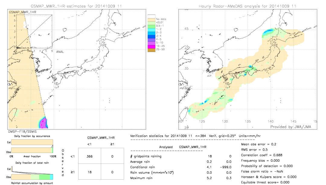 GSMaP MWR validation image.  2014/10/09 11 