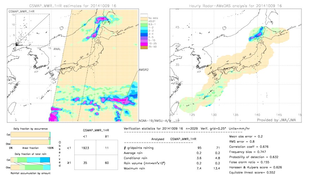 GSMaP MWR validation image.  2014/10/09 16 