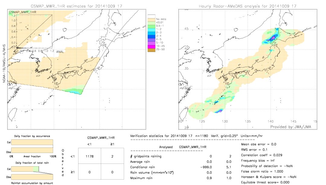 GSMaP MWR validation image.  2014/10/09 17 