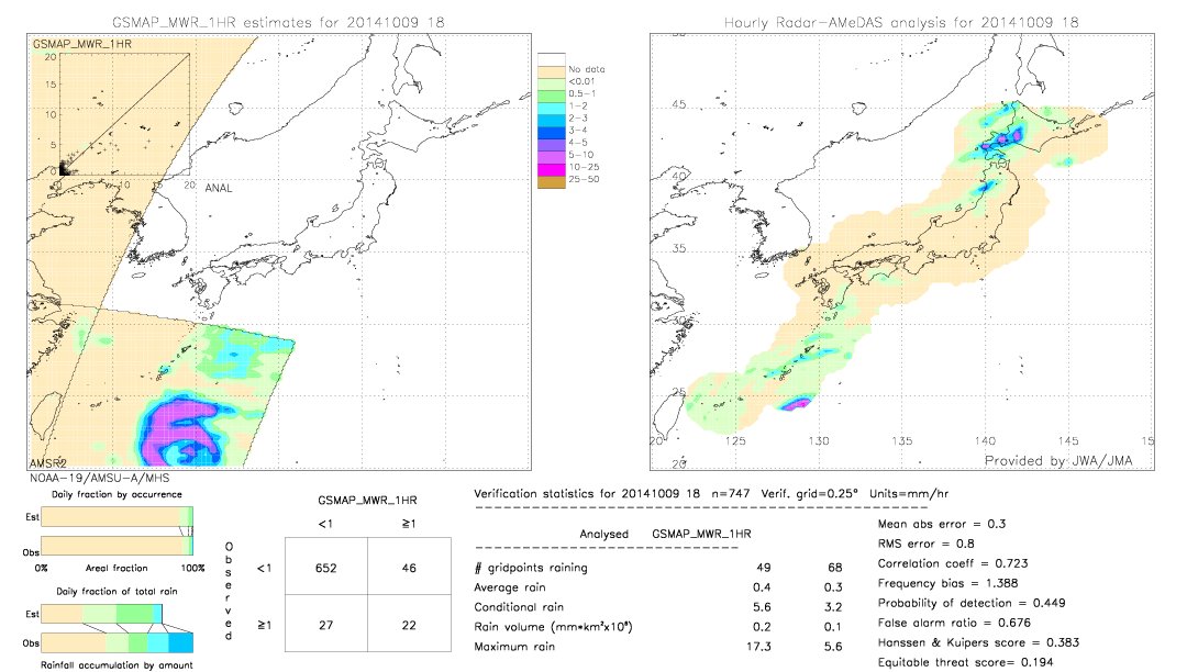 GSMaP MWR validation image.  2014/10/09 18 