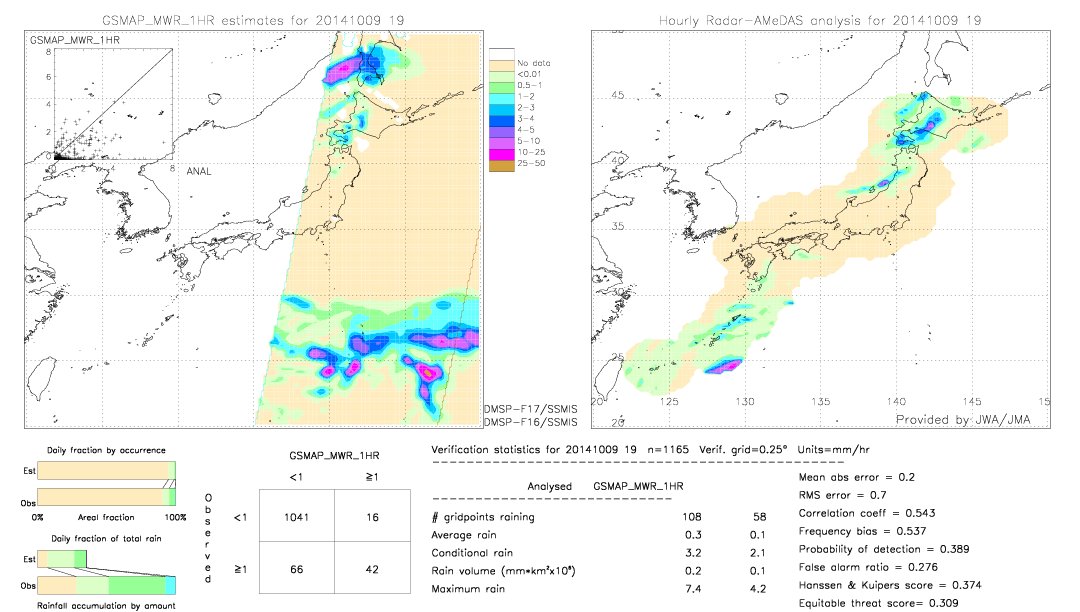 GSMaP MWR validation image.  2014/10/09 19 