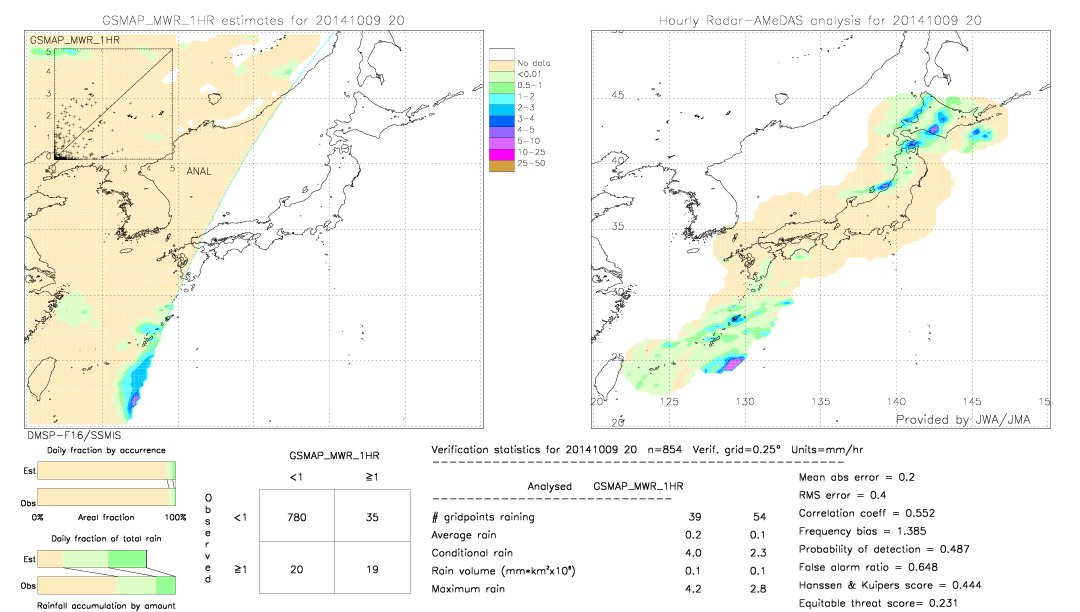 GSMaP MWR validation image.  2014/10/09 20 