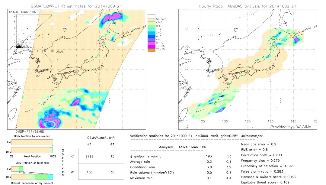 GSMaP MWR validation image.  2014/10/09 21 