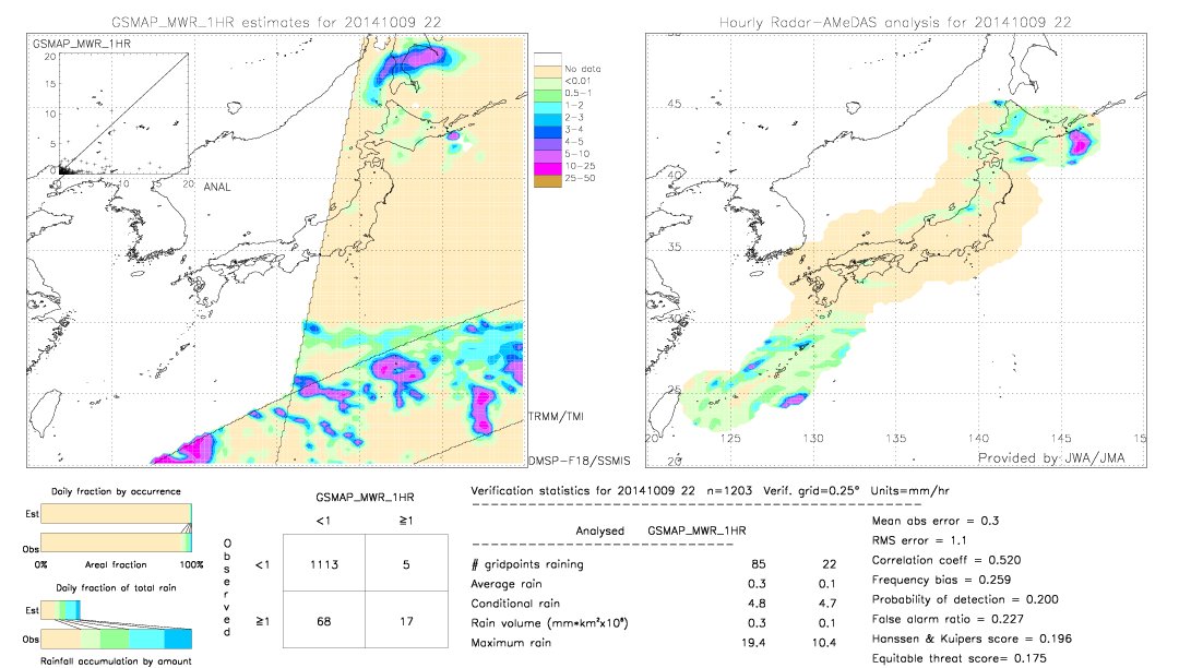 GSMaP MWR validation image.  2014/10/09 22 