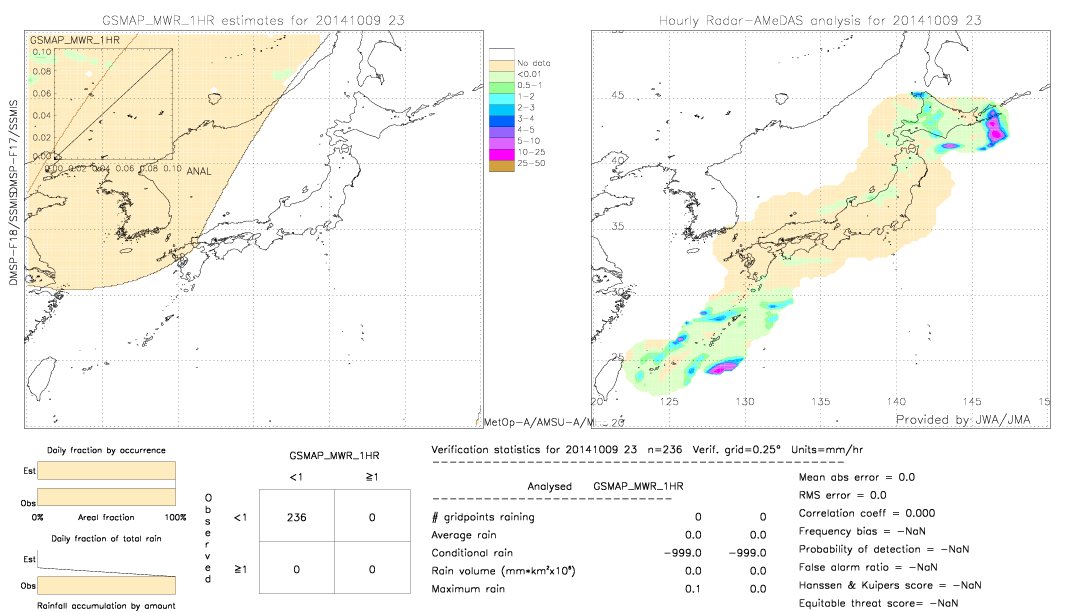 GSMaP MWR validation image.  2014/10/09 23 