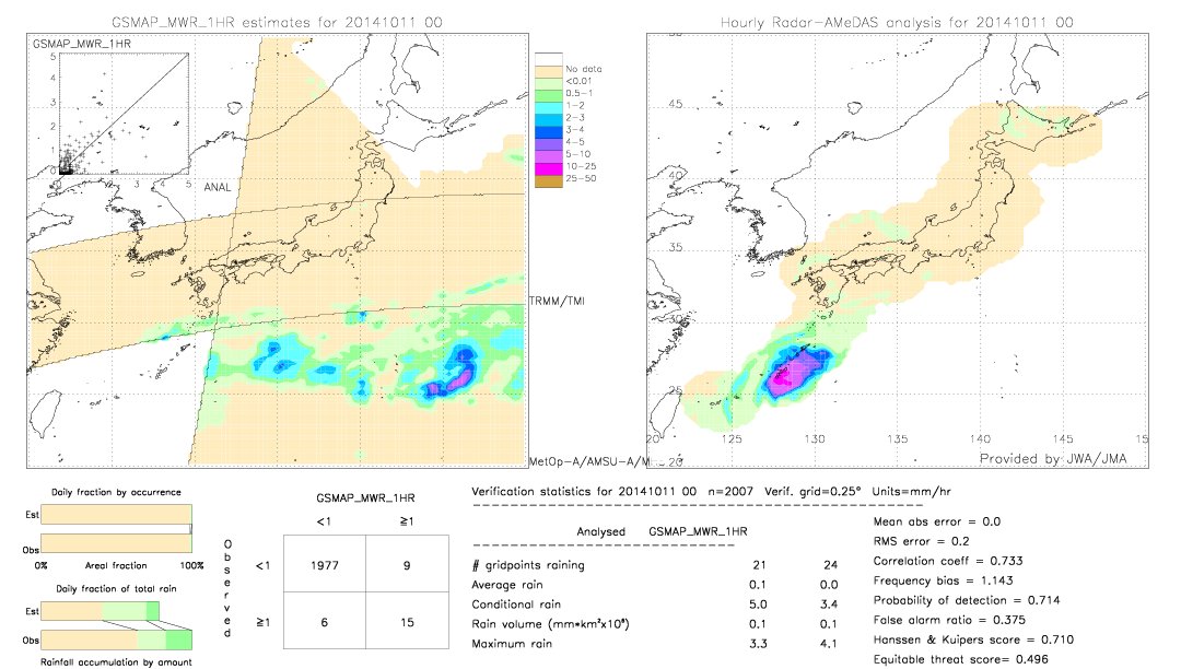 GSMaP MWR validation image.  2014/10/11 00 