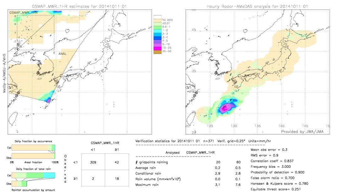 GSMaP MWR validation image.  2014/10/11 01 