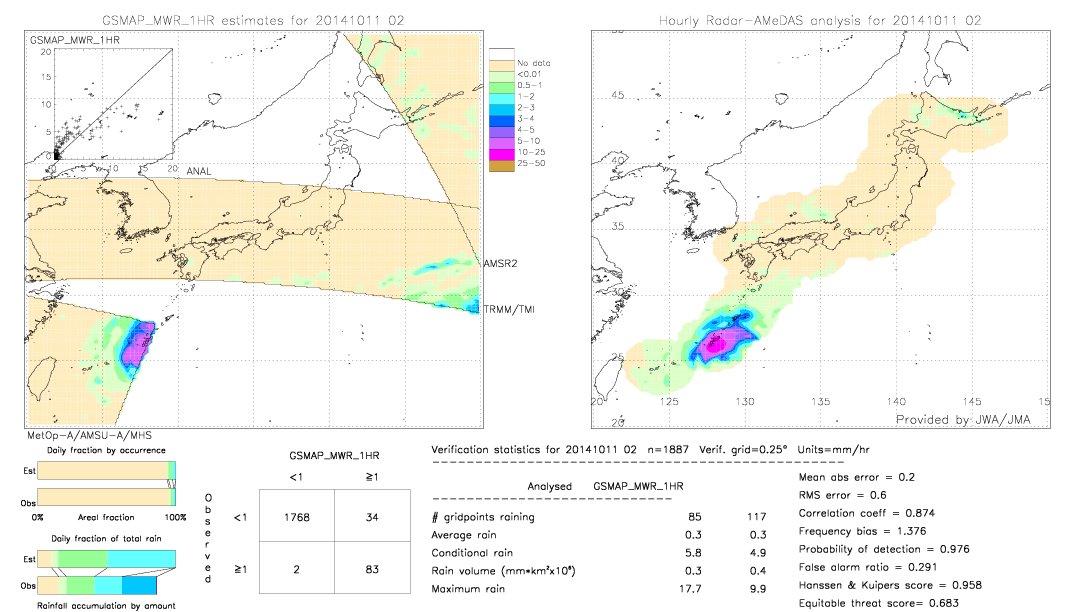 GSMaP MWR validation image.  2014/10/11 02 