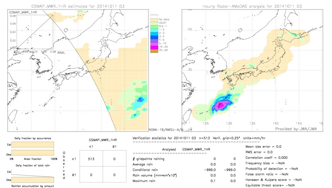 GSMaP MWR validation image.  2014/10/11 03 