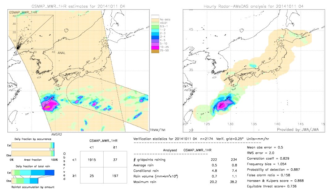 GSMaP MWR validation image.  2014/10/11 04 