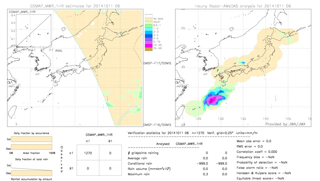 GSMaP MWR validation image.  2014/10/11 06 