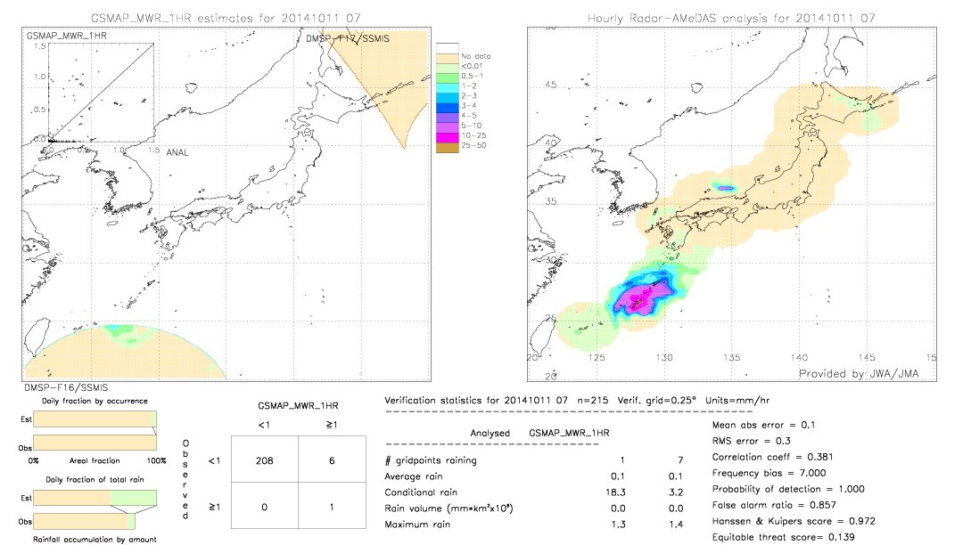 GSMaP MWR validation image.  2014/10/11 07 