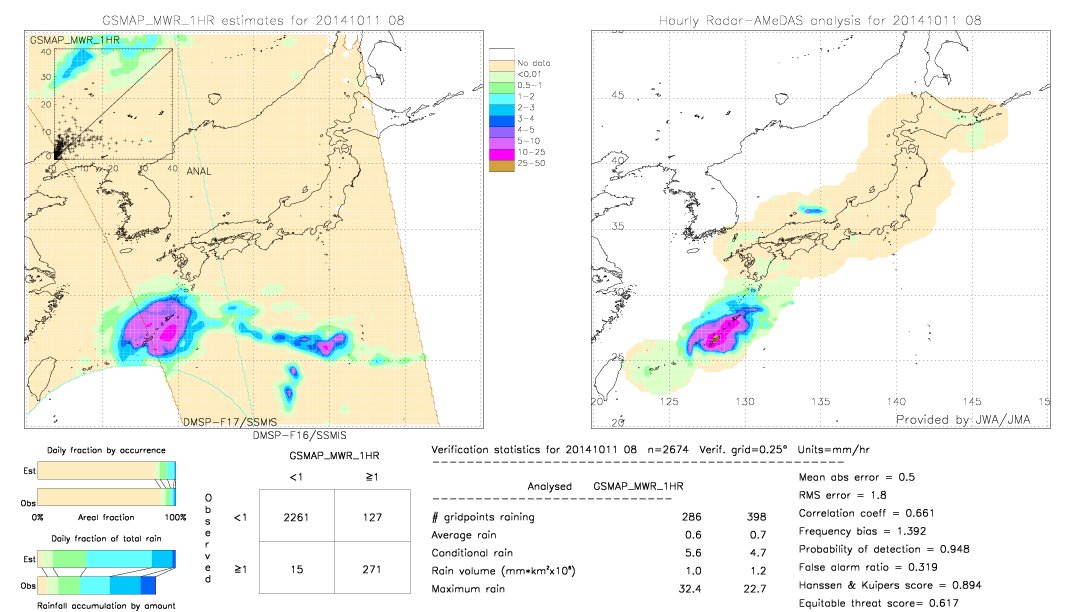 GSMaP MWR validation image.  2014/10/11 08 