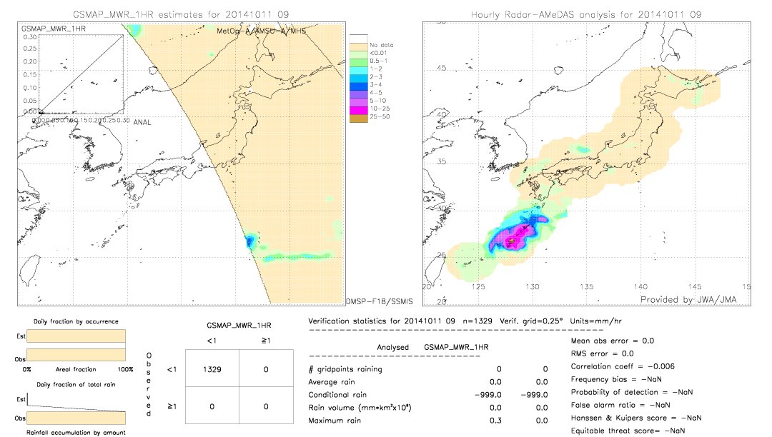 GSMaP MWR validation image.  2014/10/11 09 