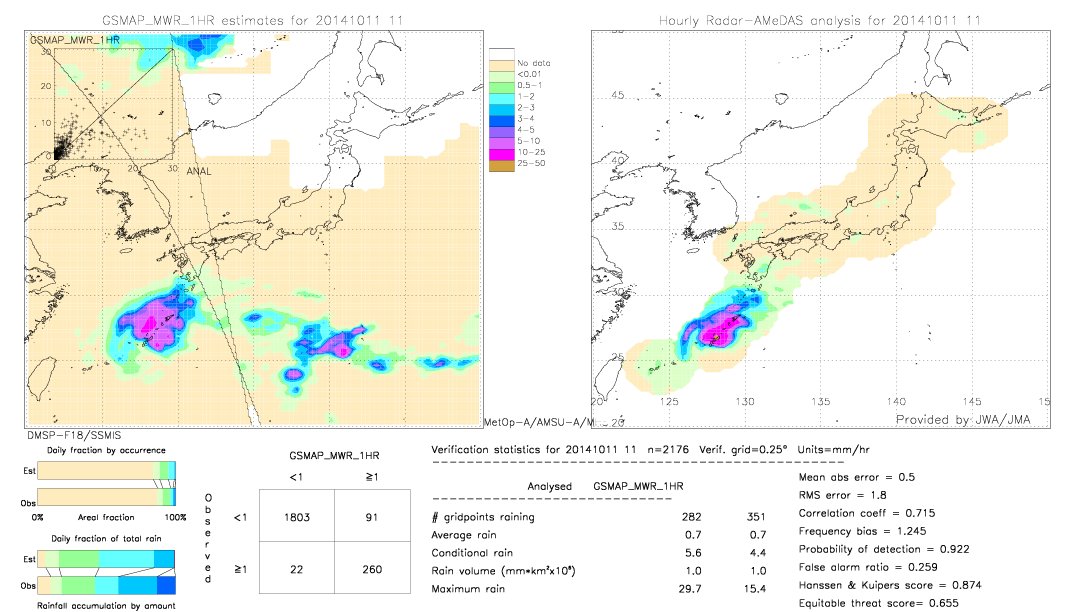 GSMaP MWR validation image.  2014/10/11 11 