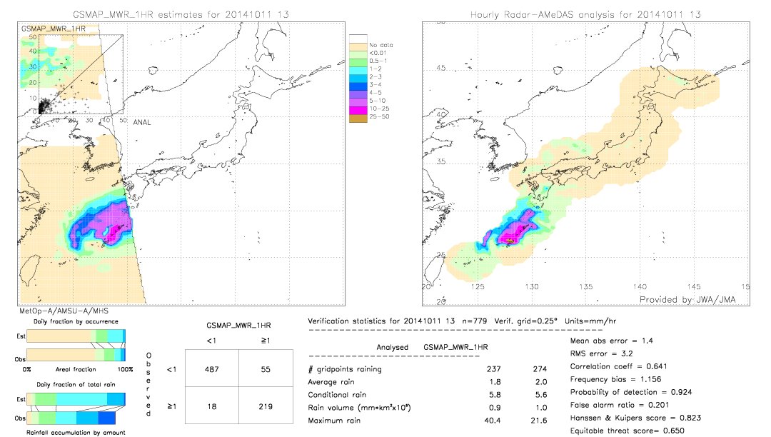 GSMaP MWR validation image.  2014/10/11 13 