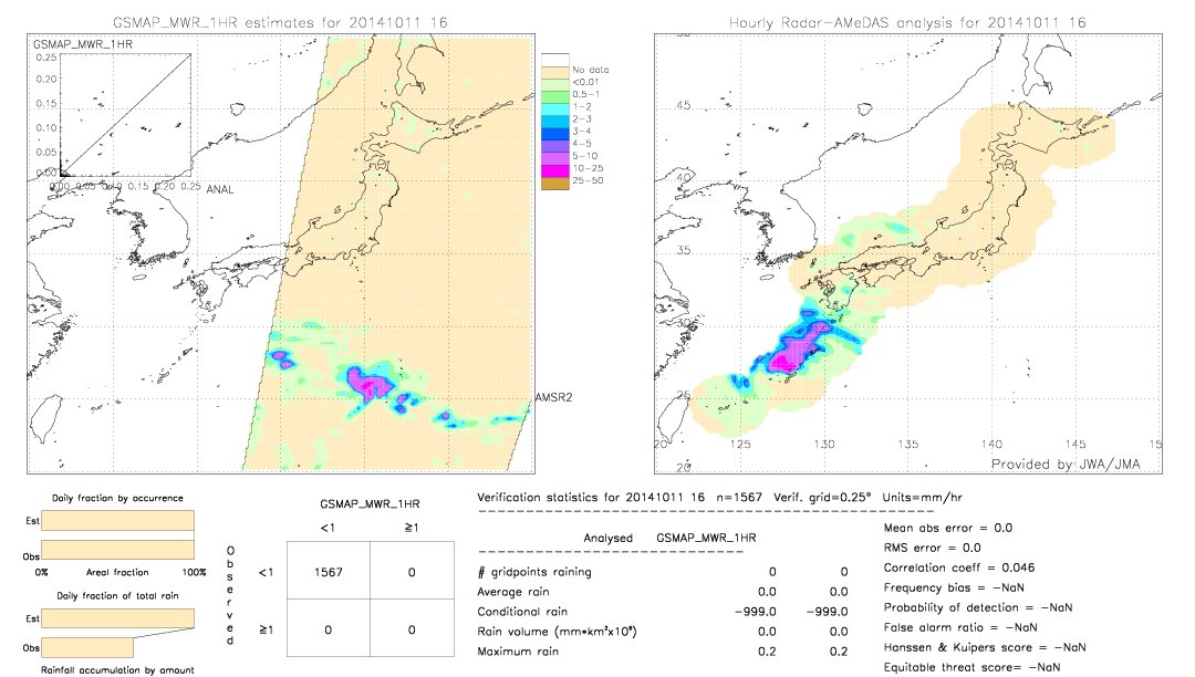 GSMaP MWR validation image.  2014/10/11 16 