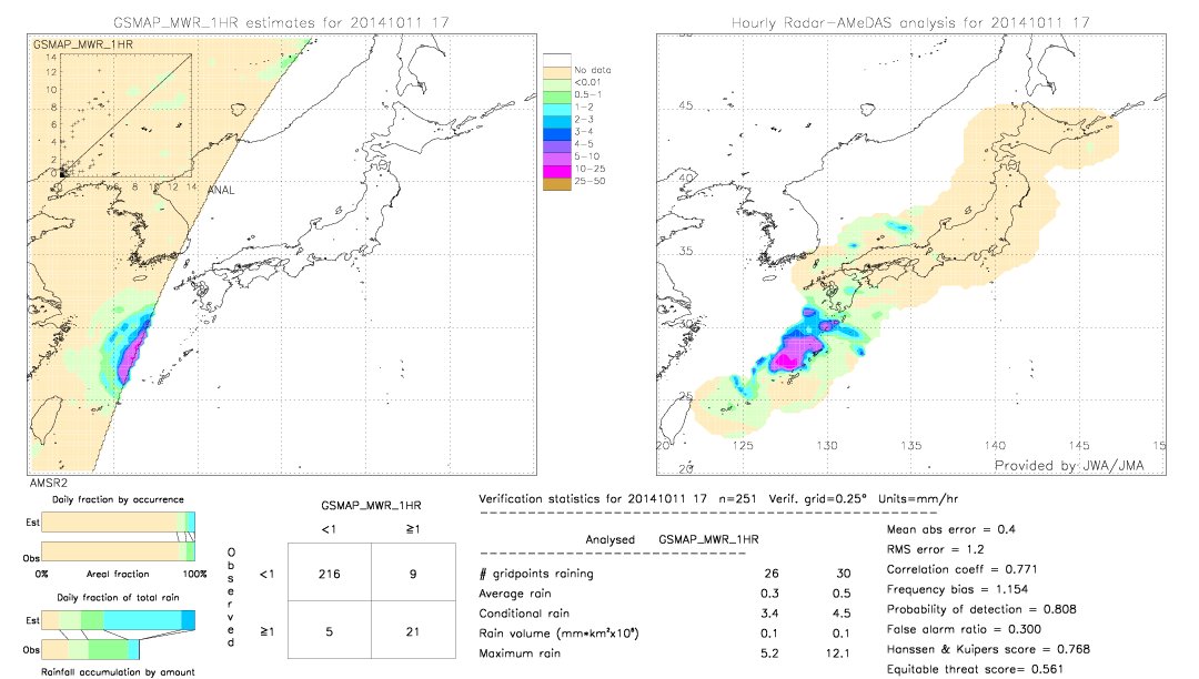 GSMaP MWR validation image.  2014/10/11 17 