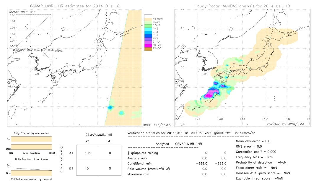 GSMaP MWR validation image.  2014/10/11 18 