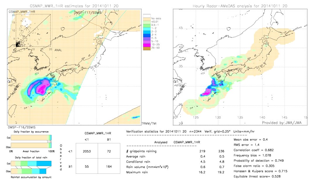 GSMaP MWR validation image.  2014/10/11 20 