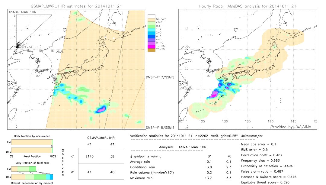 GSMaP MWR validation image.  2014/10/11 21 