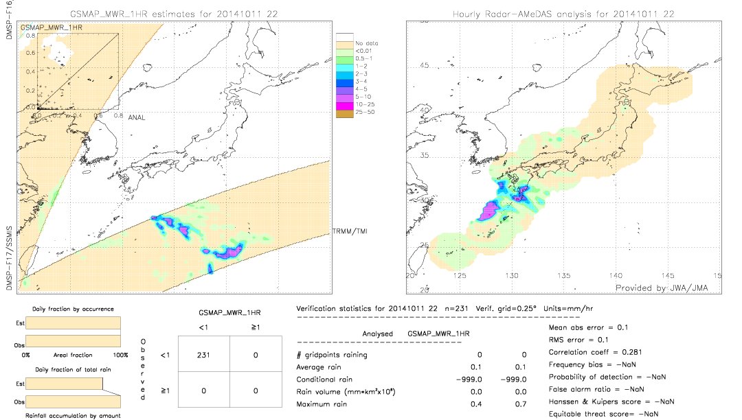 GSMaP MWR validation image.  2014/10/11 22 