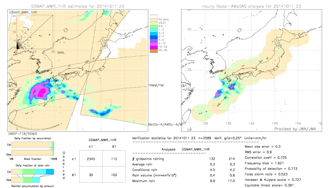 GSMaP MWR validation image.  2014/10/11 23 