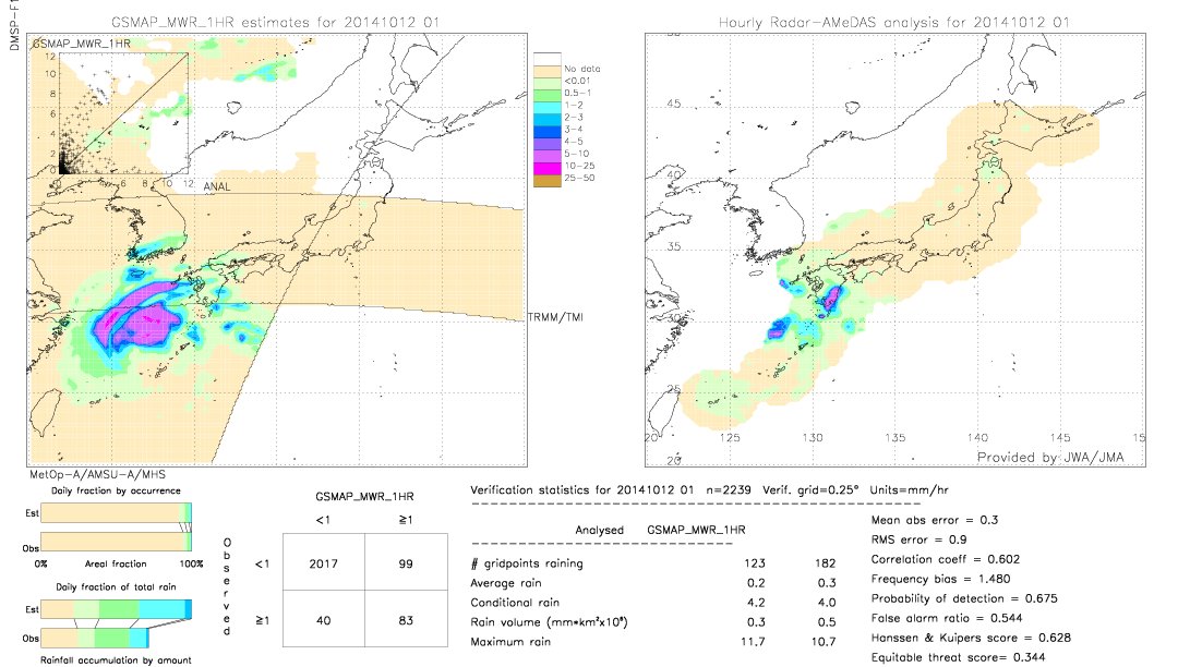 GSMaP MWR validation image.  2014/10/12 01 