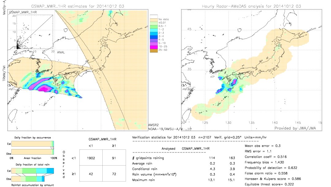 GSMaP MWR validation image.  2014/10/12 03 