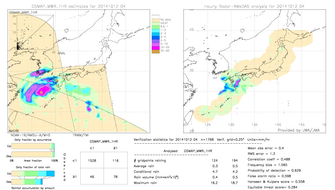 GSMaP MWR validation image.  2014/10/12 04 