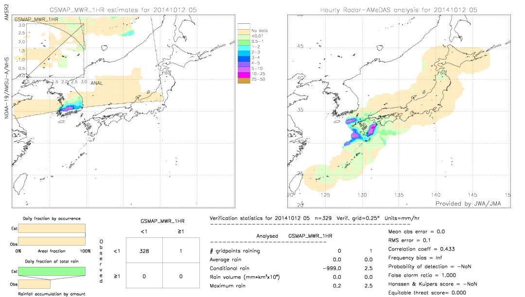 GSMaP MWR validation image.  2014/10/12 05 